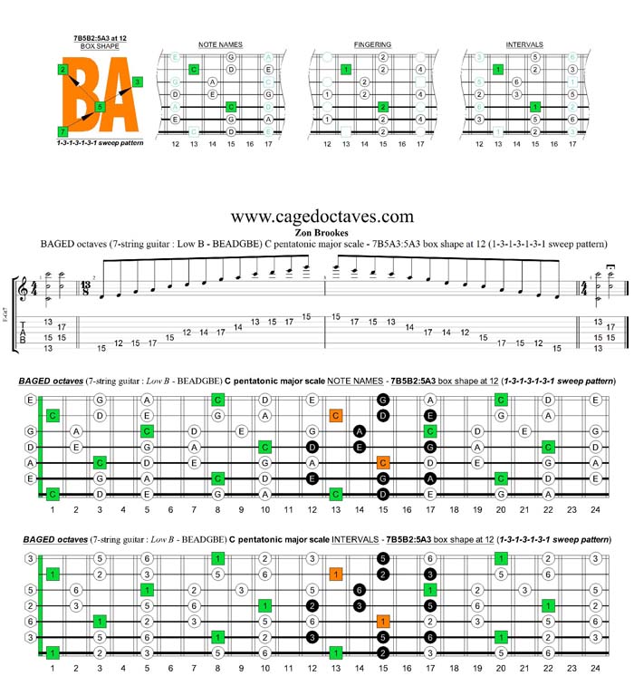 BAGED octaves C pentatonic major scale 1313131 sweep pattern: 7B5B2:5A3 box shape at 12